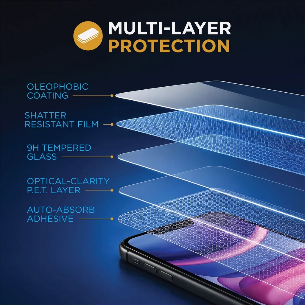 Multi-Layer Protection